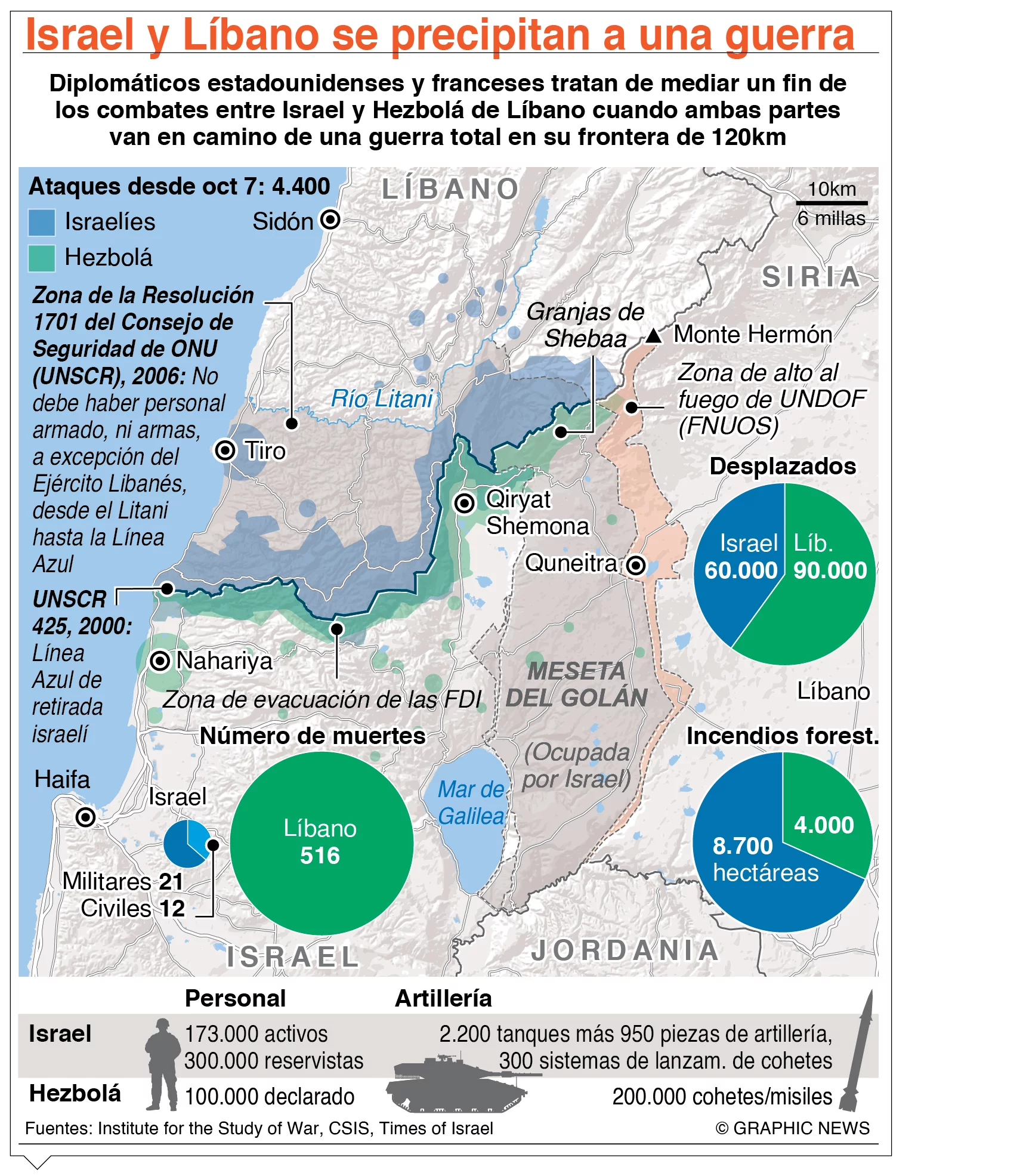info-ISRAEL Y LIBANO