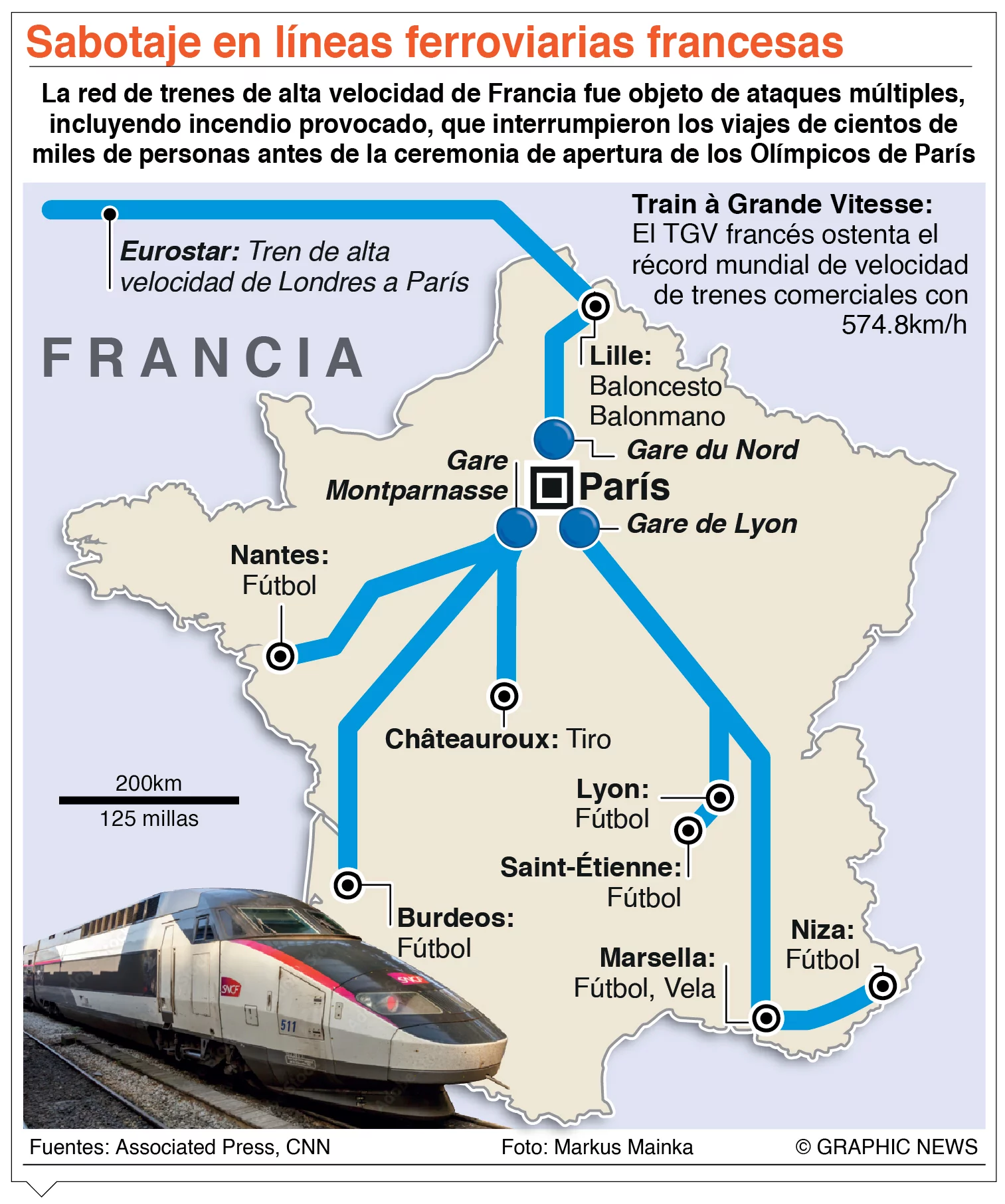 info-SABOTAJE FERROVIA