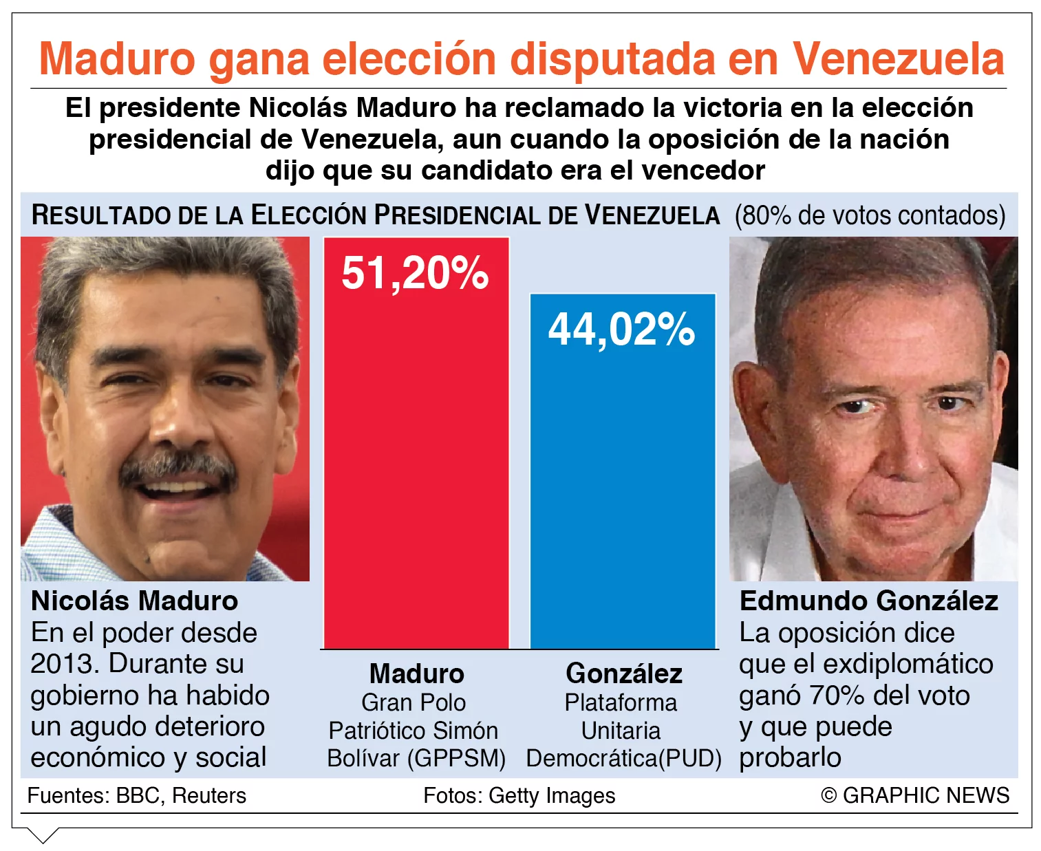 info-VENEZUELA RESULTADOS