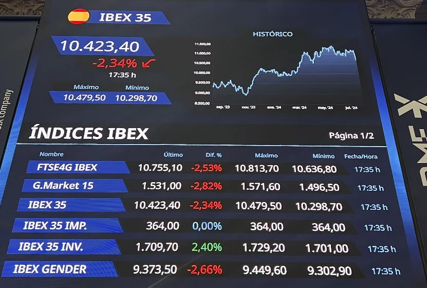 En São Paulo bolsa  cae el 0,46  % contagiada por  turbulencias.