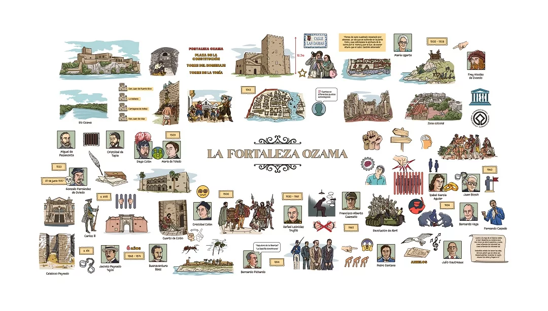 La Fortaleza Ozama_lienzo