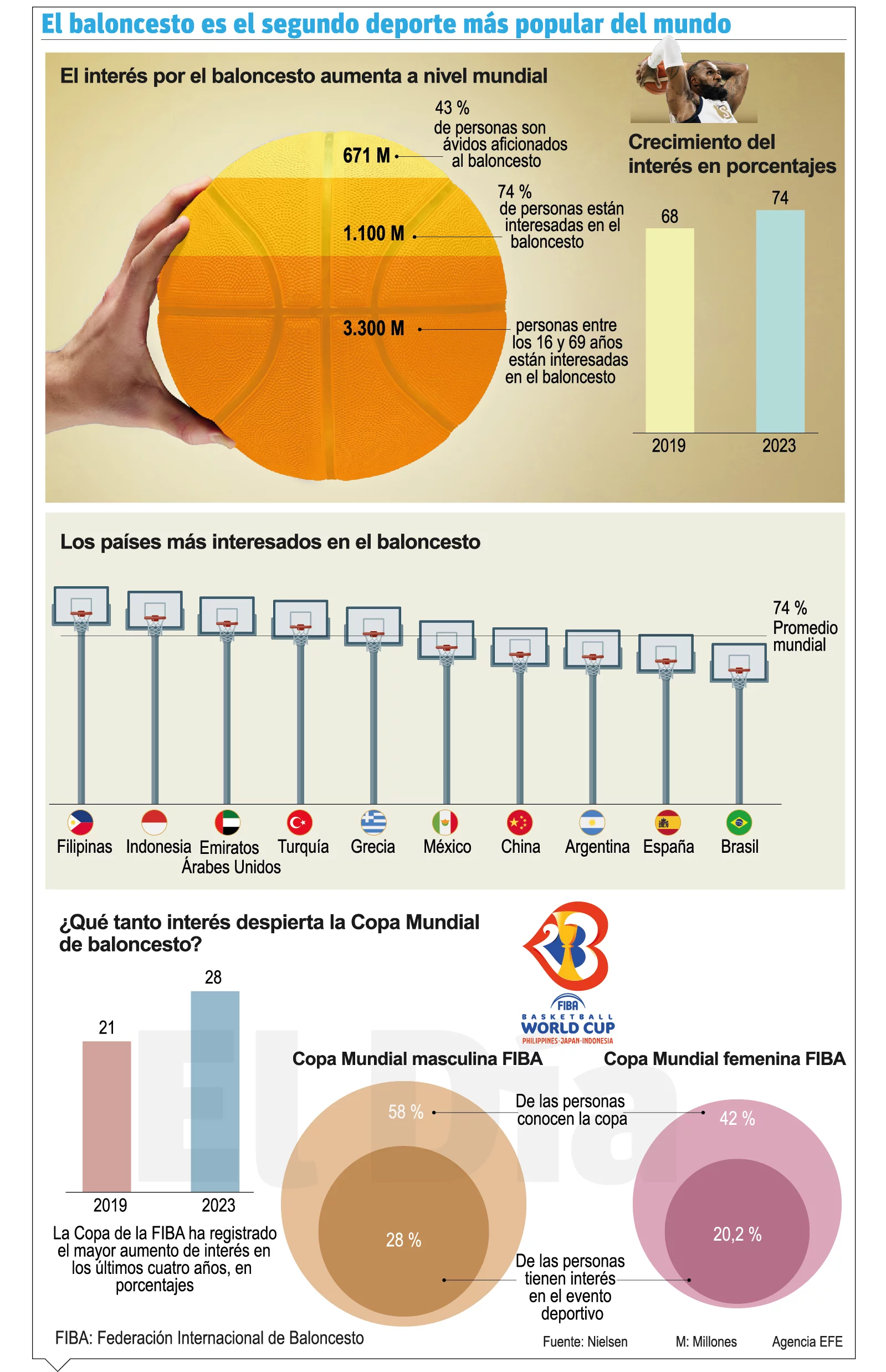 info-BALONCESTO 2DO