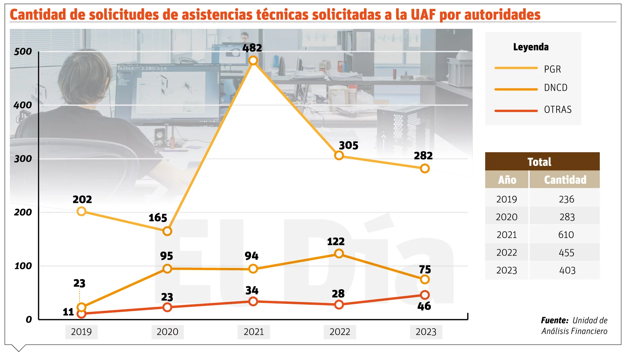 info-CANTIDAD