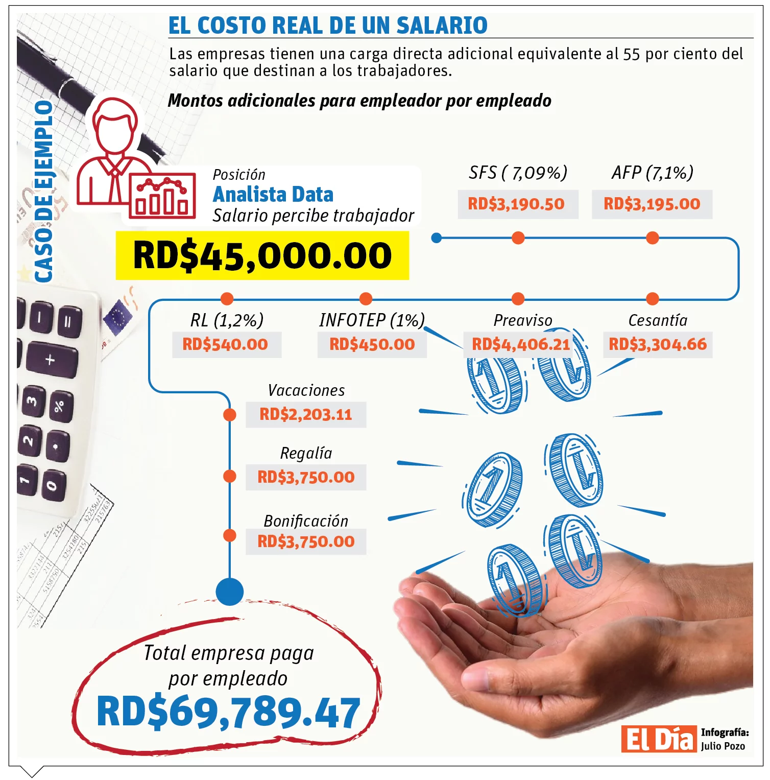 info-COSTO REAL SALARIO-01
