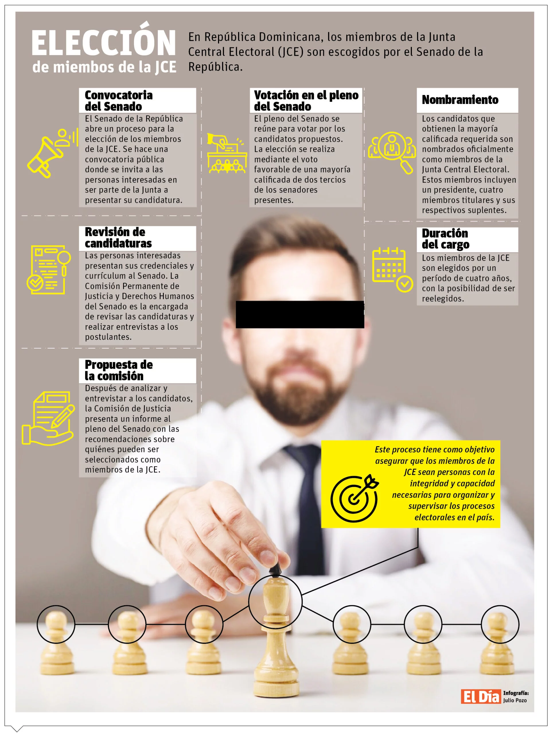 info-MIEMBROS JCE