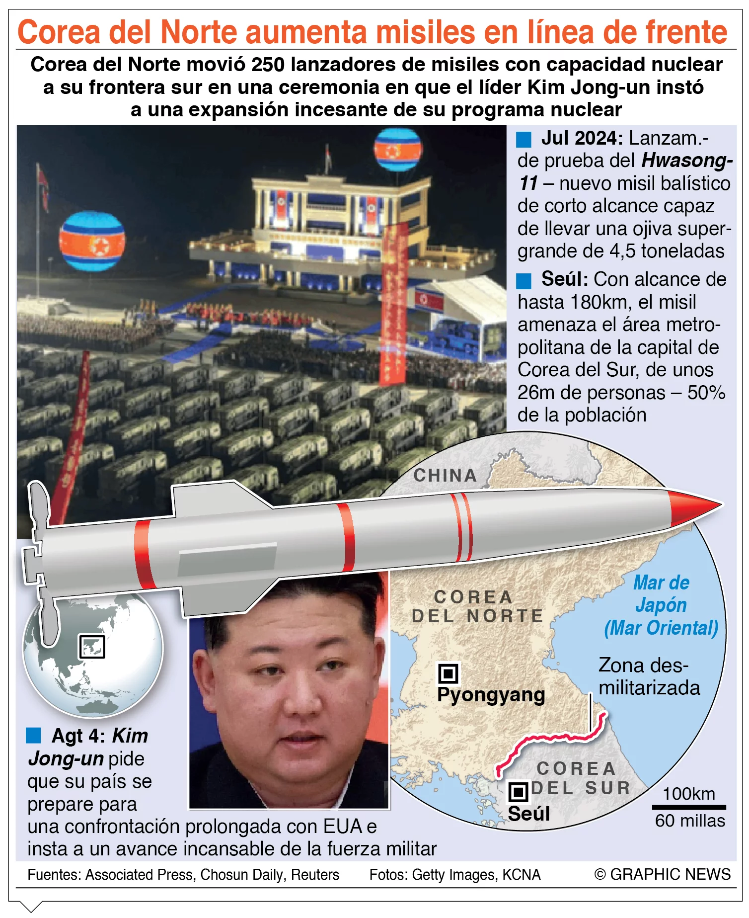 info-MISILES COREA NORTE-01