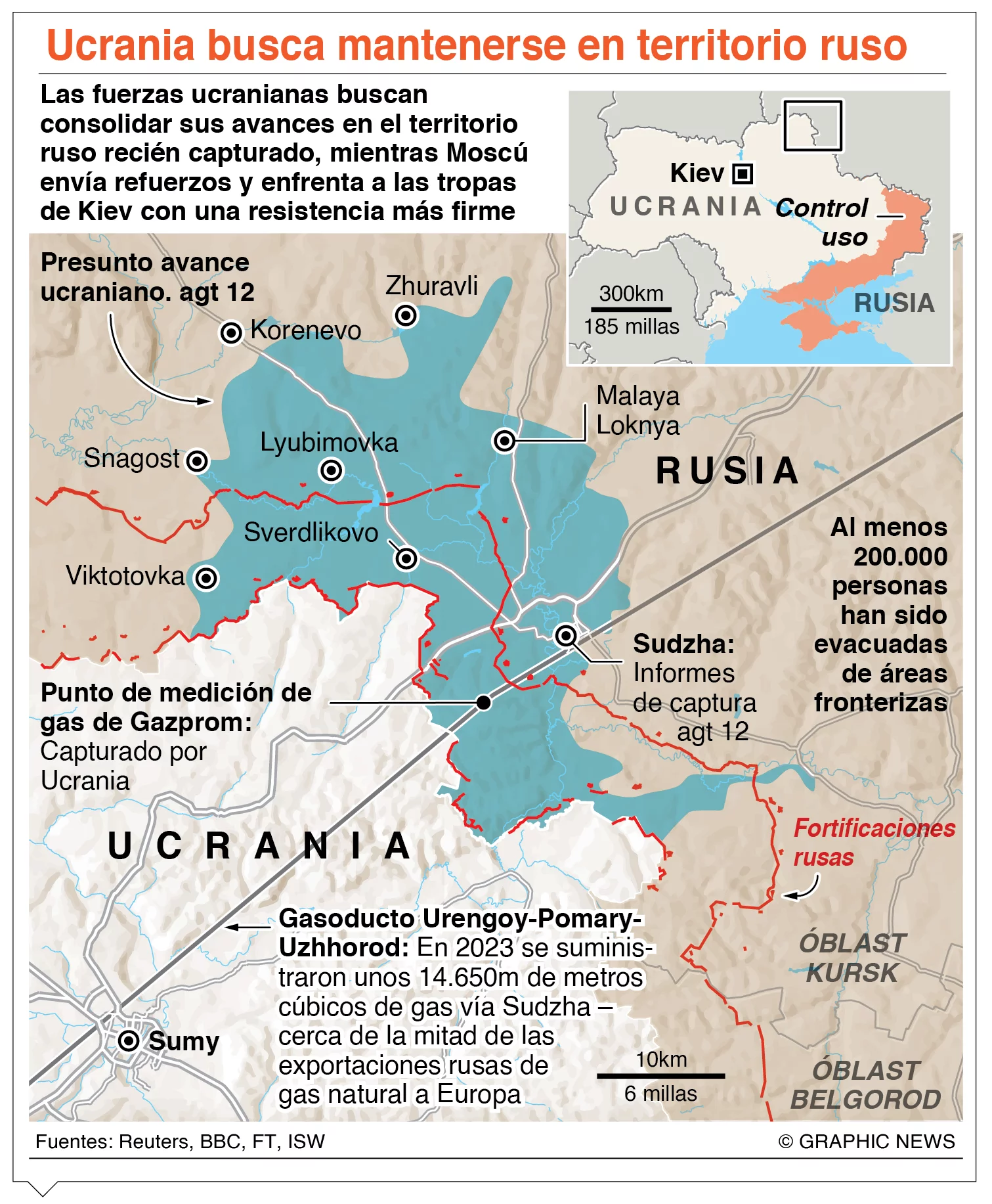info-UCRANIA TERRITORIO