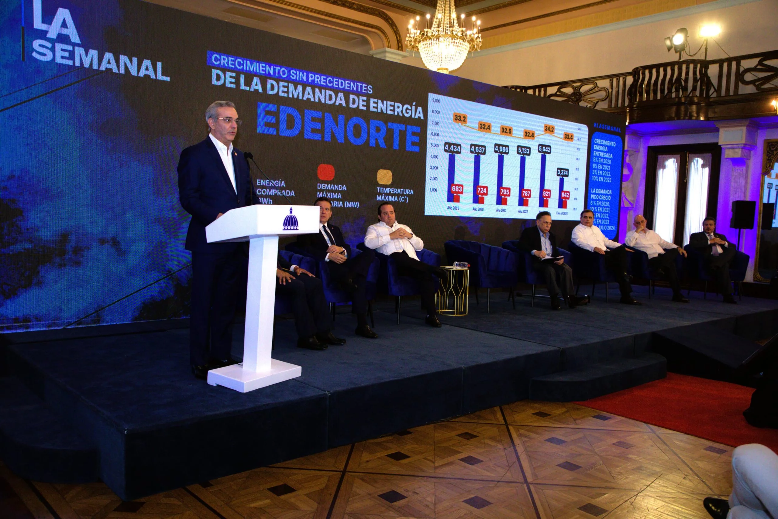 Presidente Luis Abinader, plan