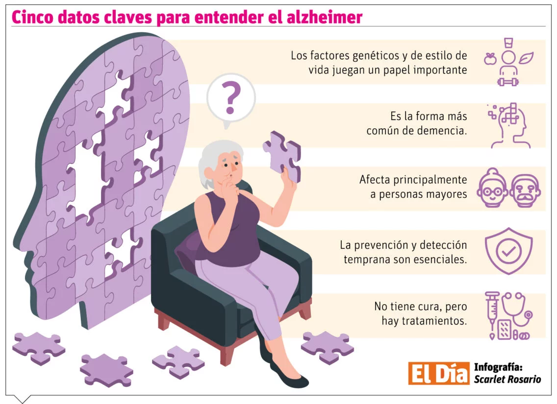 info-ALZHEIMER CLAVES