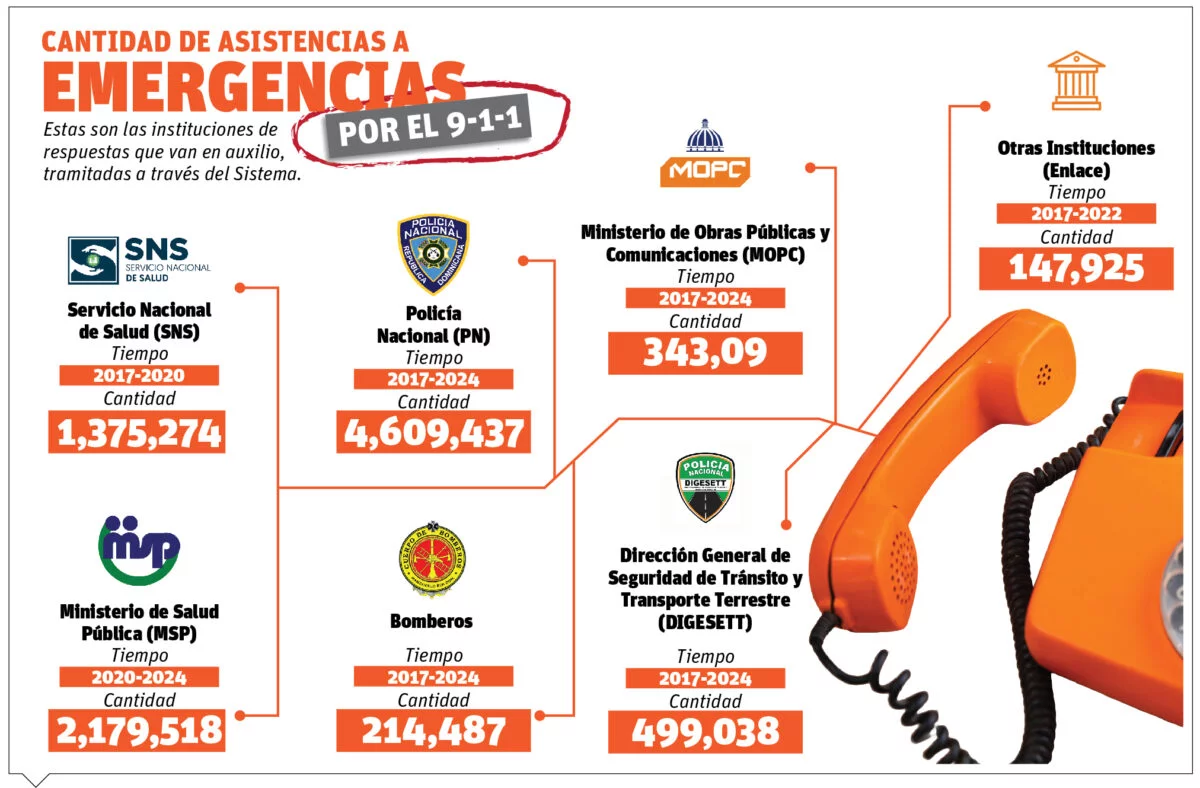 info-ASISTENCIA A EMERGENCIA-01