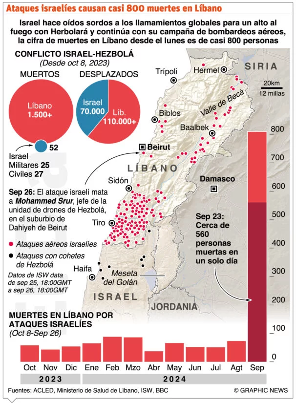 info-ATAQUES