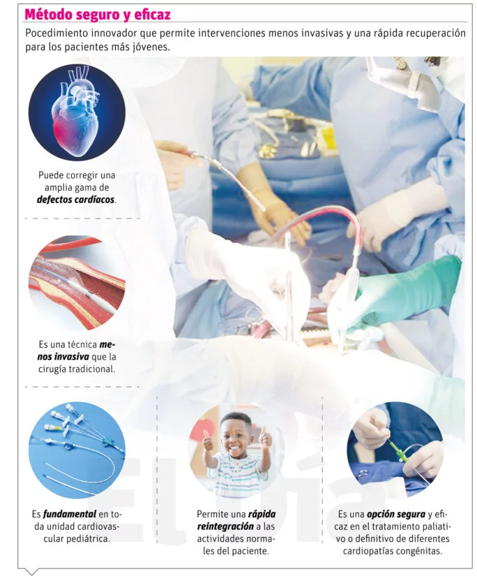 info-CATETERISMO