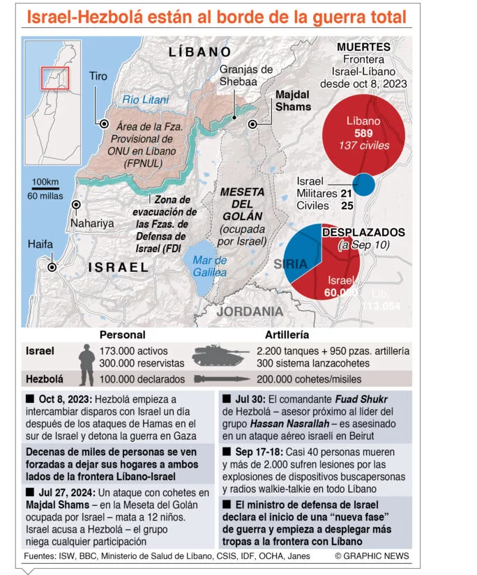 info-ISRAEL-HEZBOLA