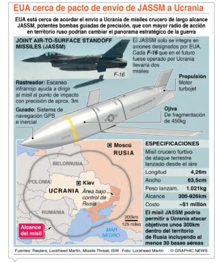 info-JASSM A UCRANIA