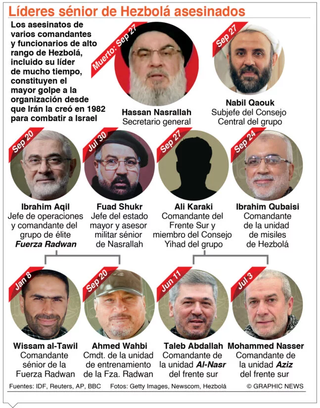 info-LIDERES HEZBOLAS