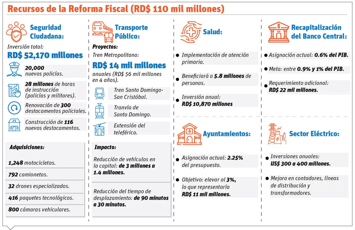 info-RECURSO REFORMA FISCAL