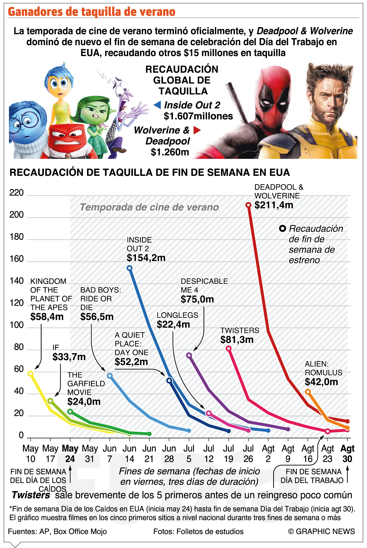 info-TAQUILLA