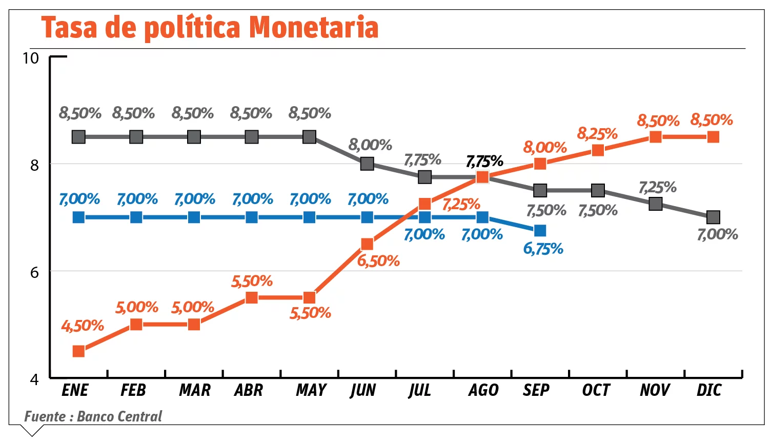 info-TASA MONETARIA