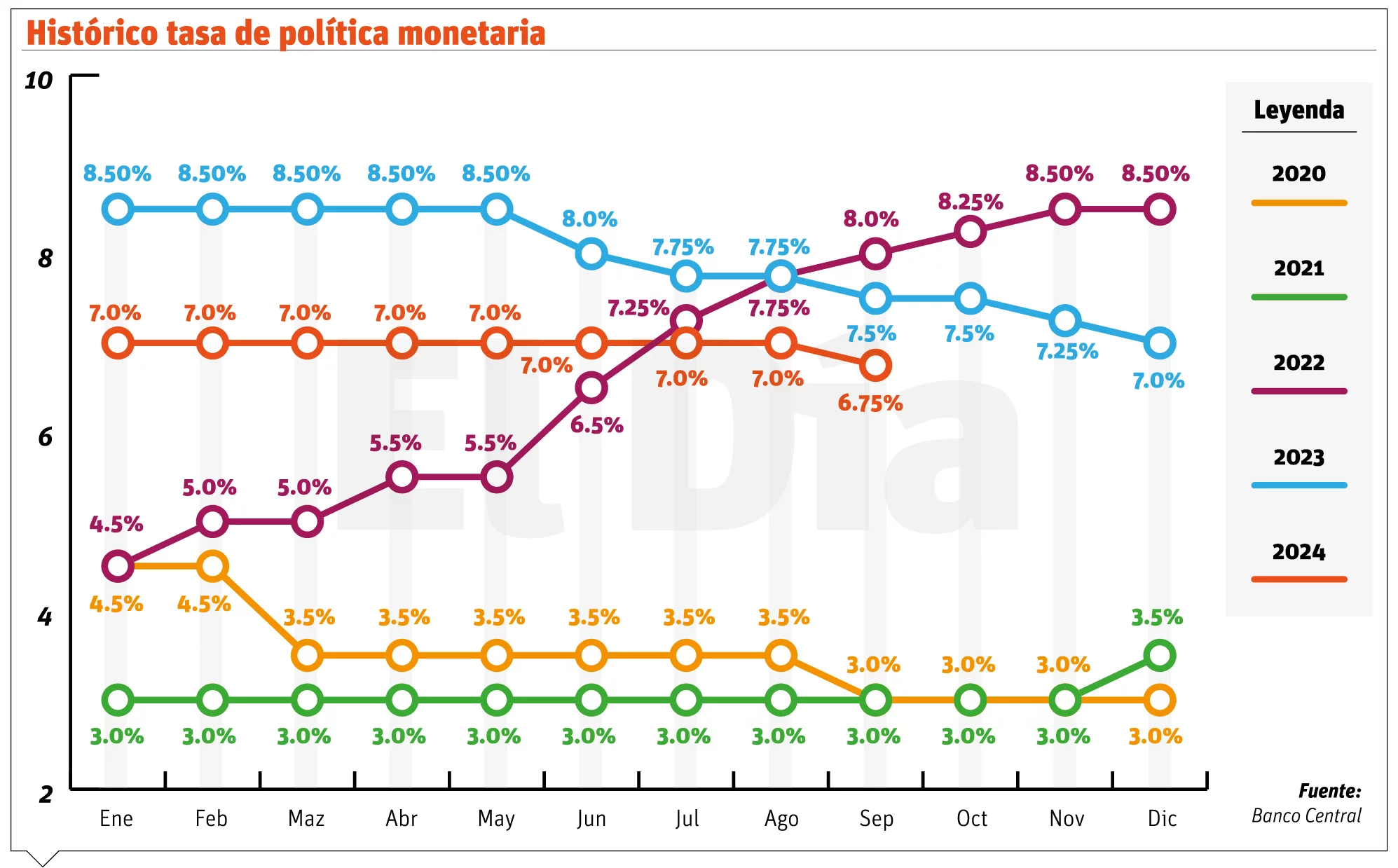 info-TASA POLI