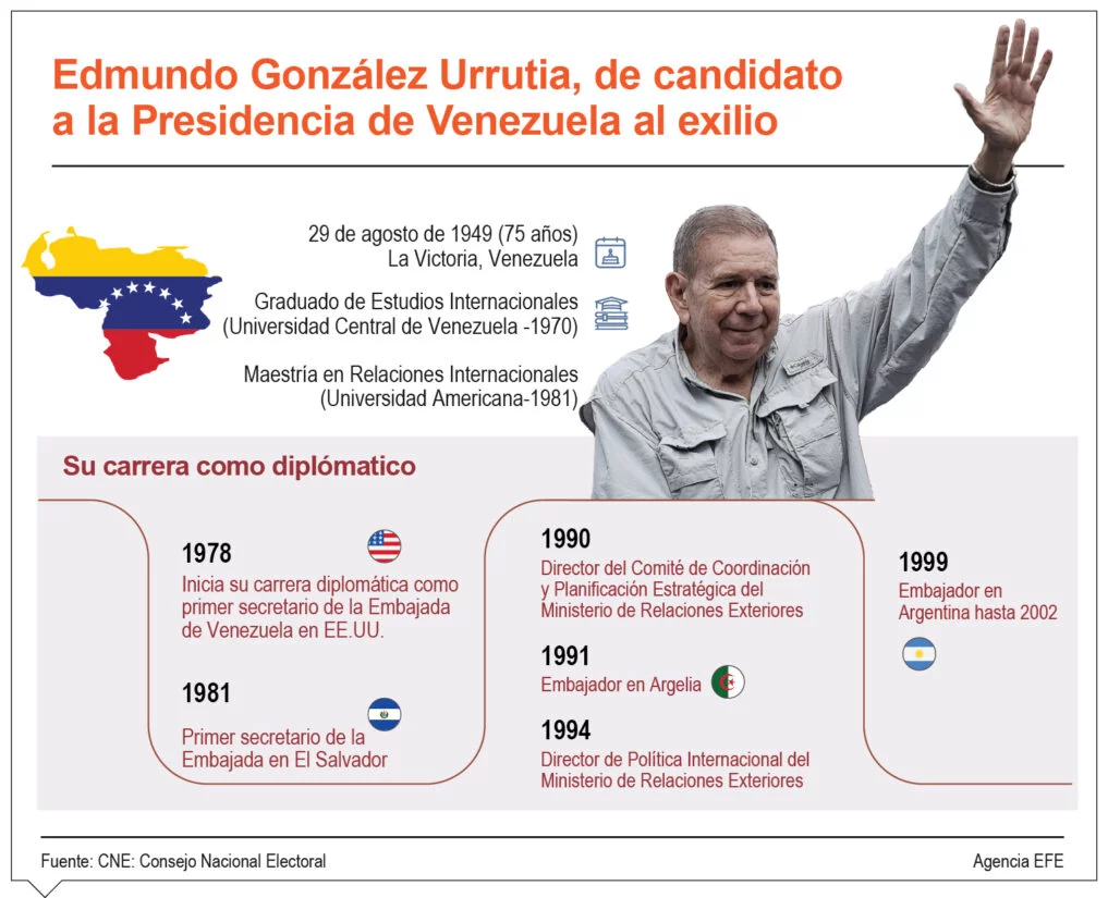 info-URRUTIA