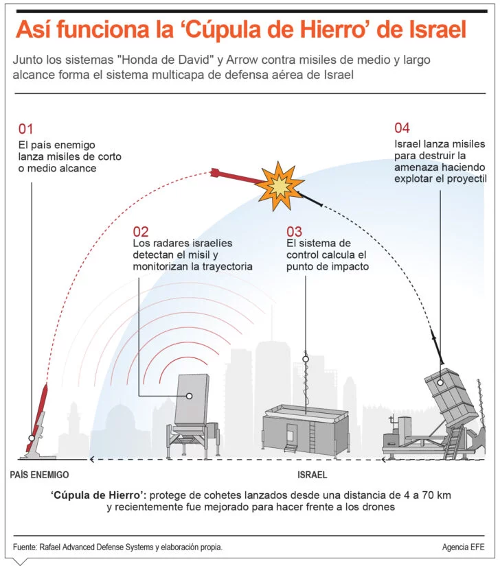 info-CUPULA DE HIERRO