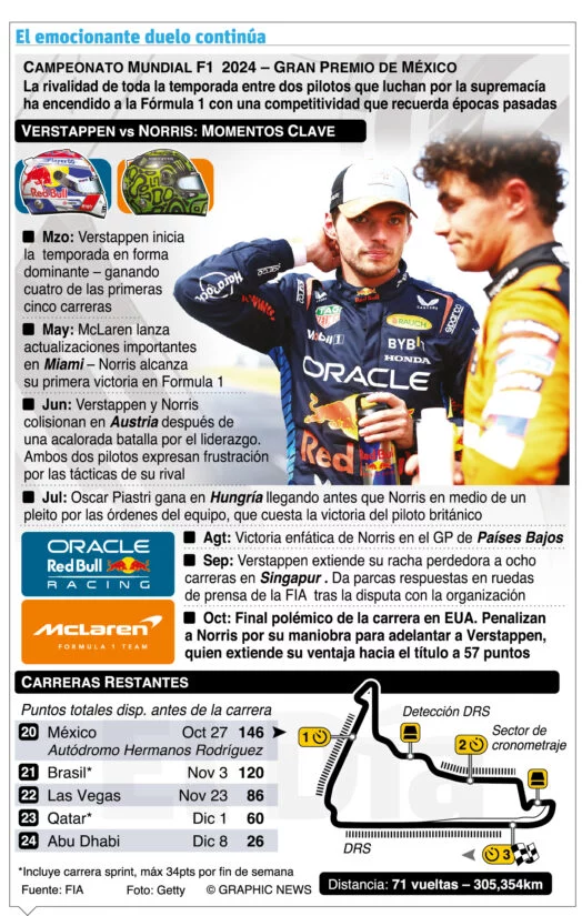 info-DUELO