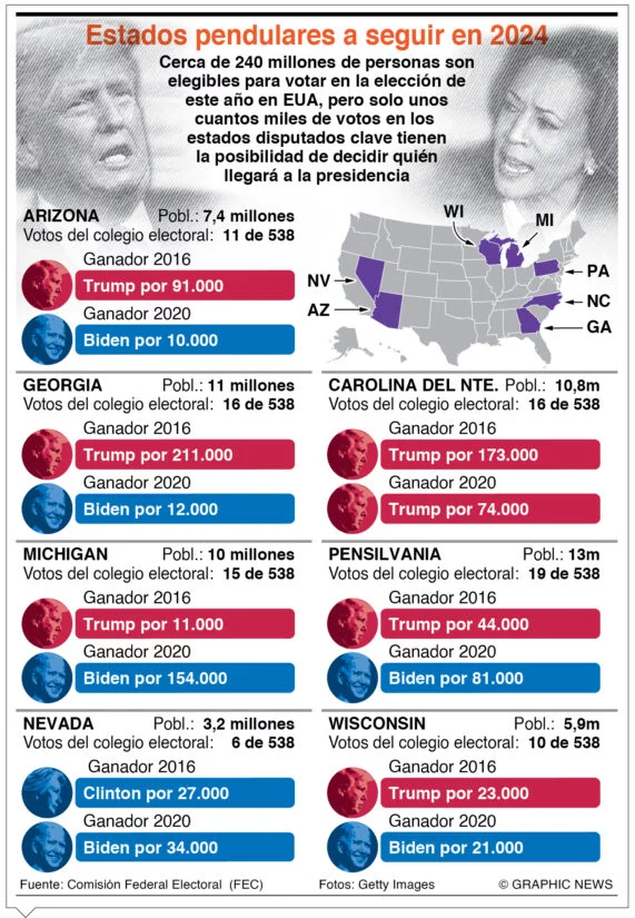 info-ESTADOS VOTO USA