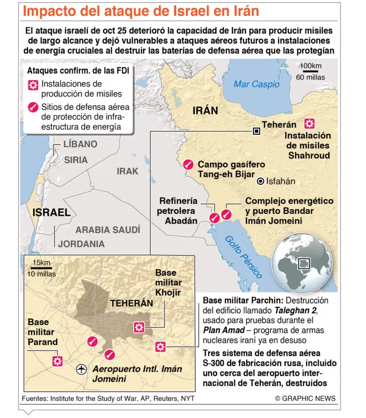 info-ISRAEL E IRAN