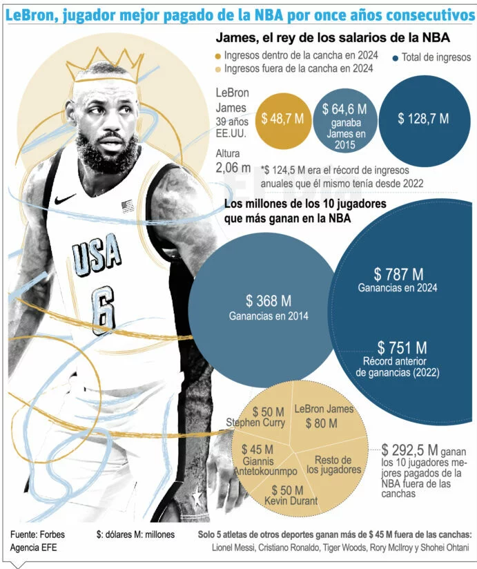 info-LEBRON JAMES