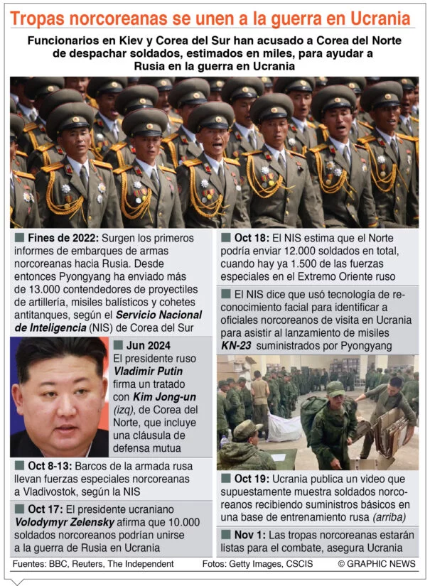 info-NORCOREA SE UNEN