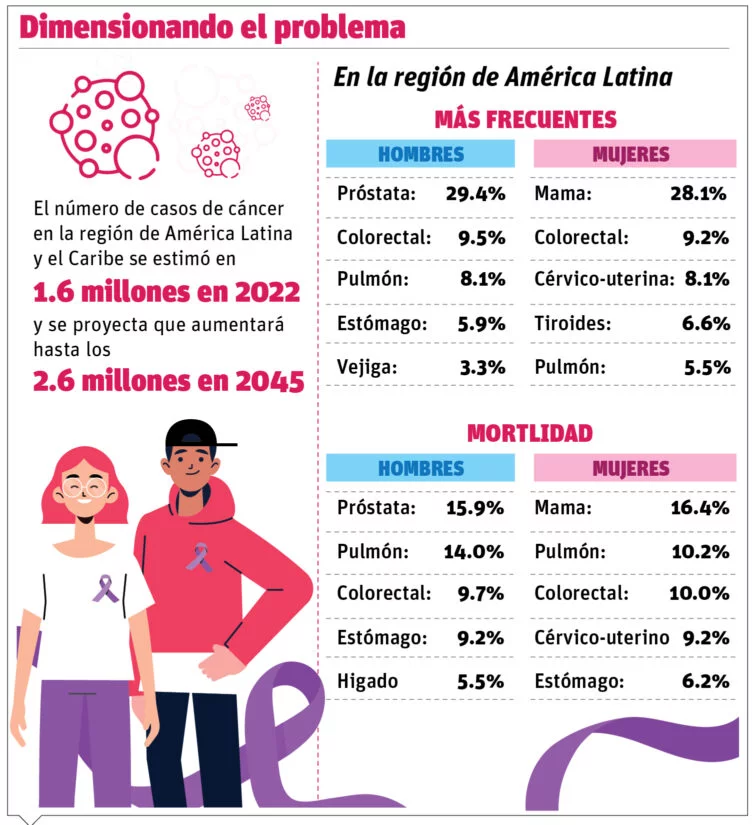 info-PROBLEMAS DEL CANCER-01