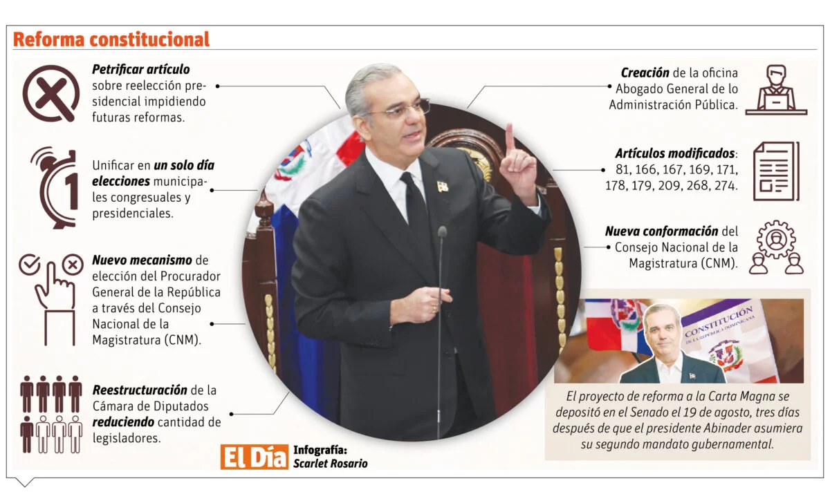 info-REFORMA 2024