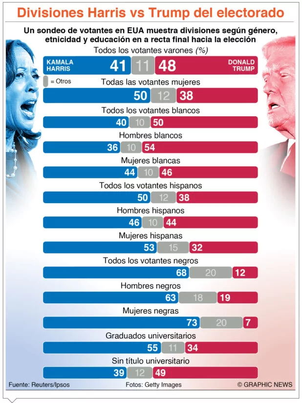 info-TRUMP V KAMALA