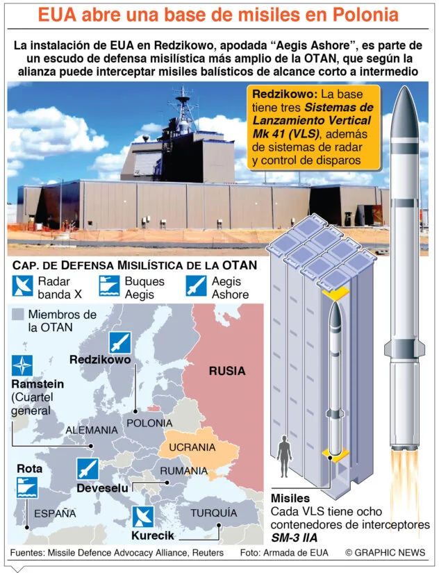 info-BASE OTAN