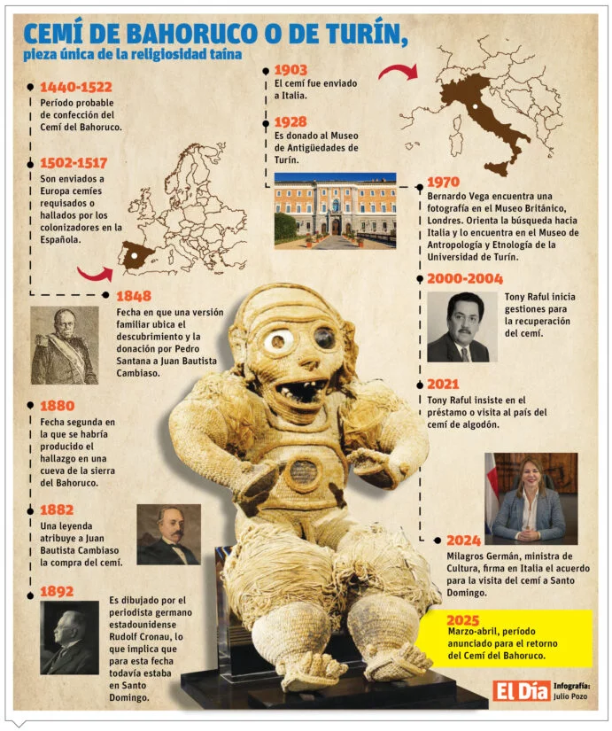 info-CEMI BAHORUCO-01