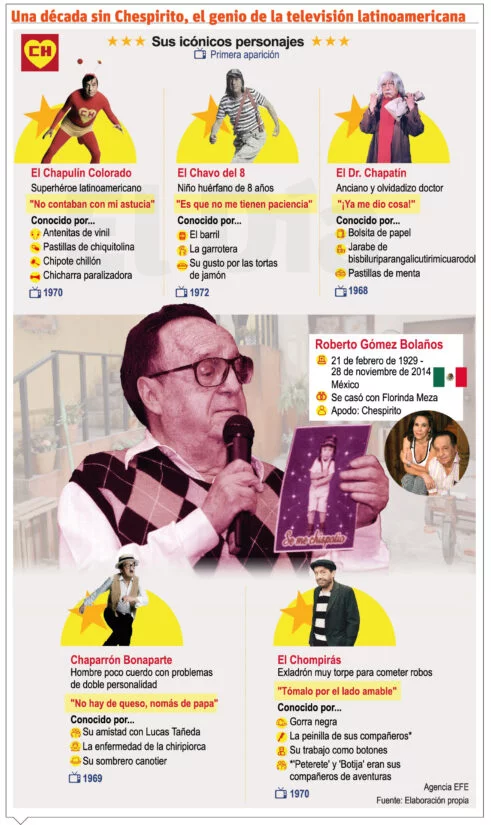 info-CHESPIRITO