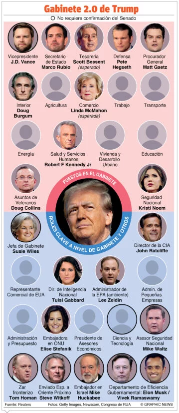 info-GABINETE TRUMP