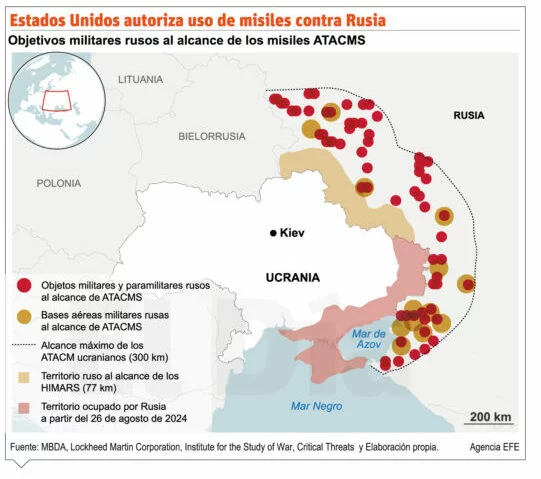 info-MISILES