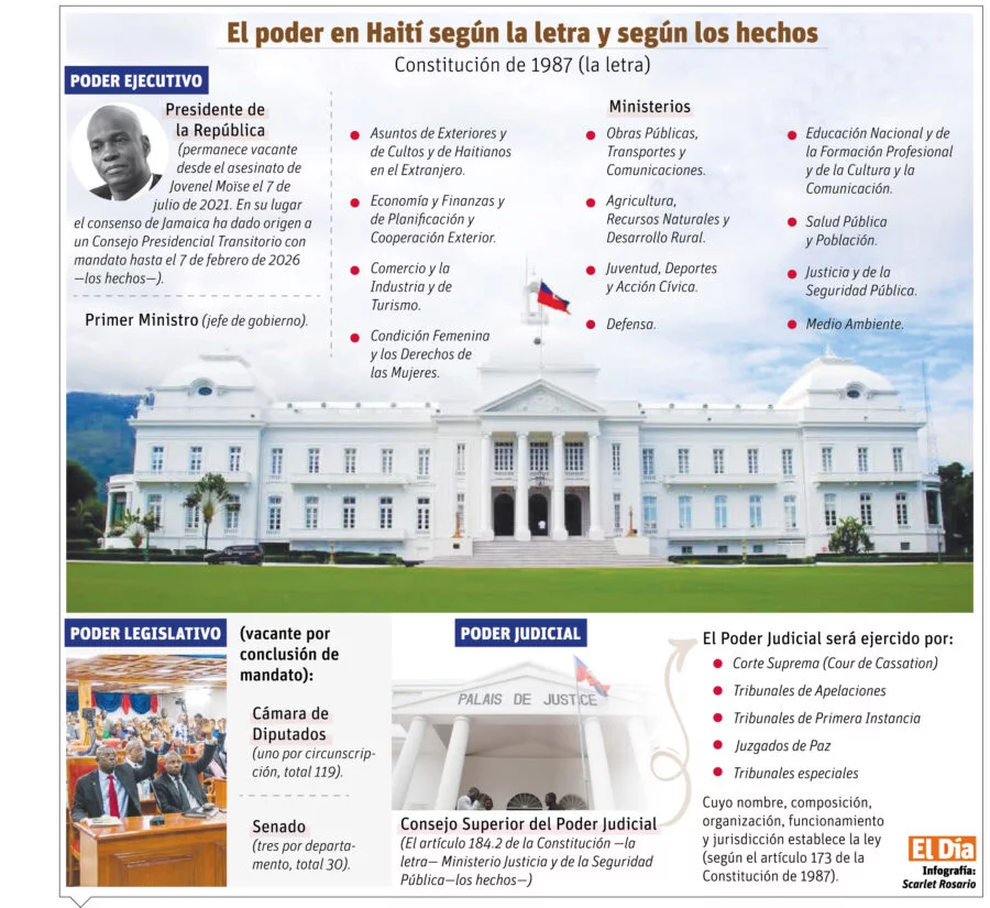 info-PODER HAITI