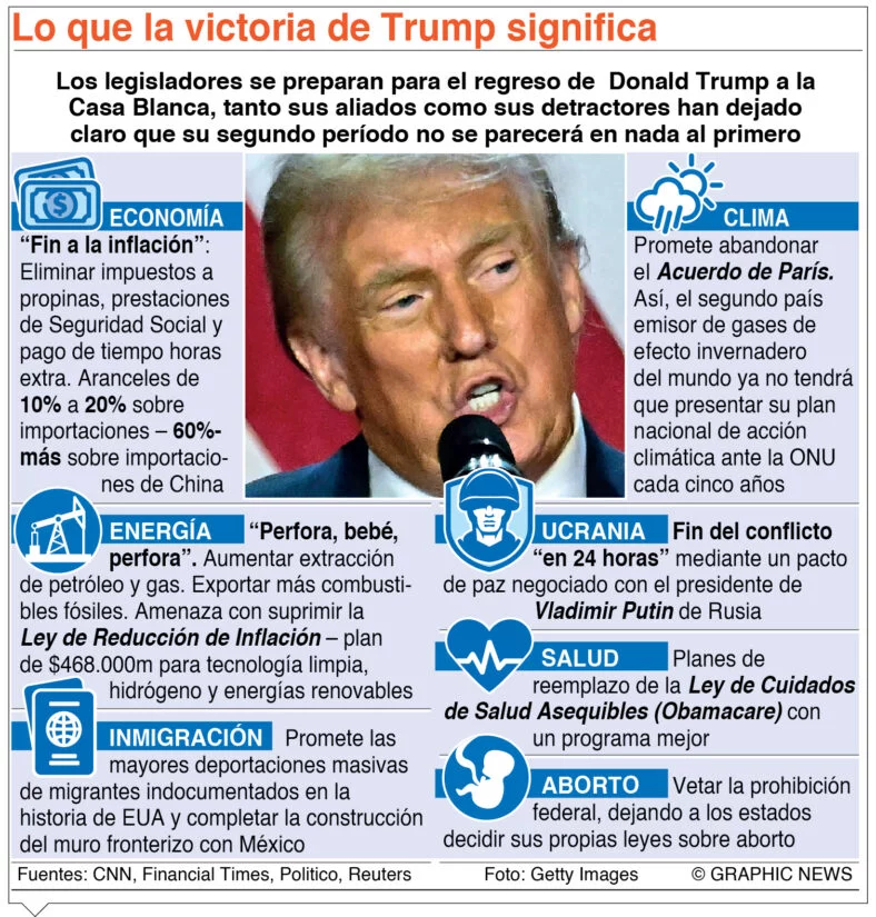 info-TRUMP SIGNIFICA