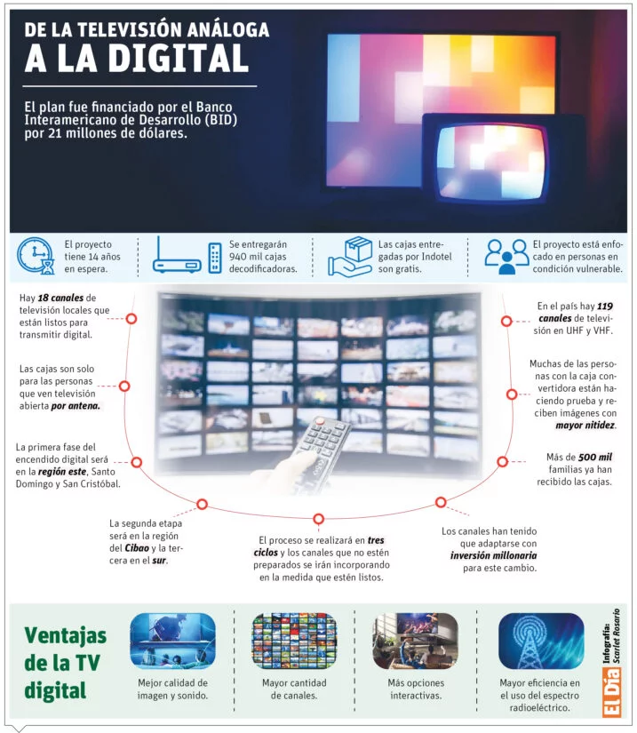 info-TV