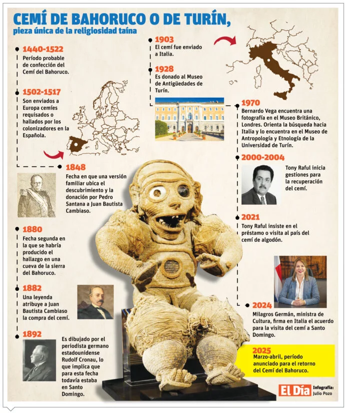 info-CEMI BAHORUCO-01