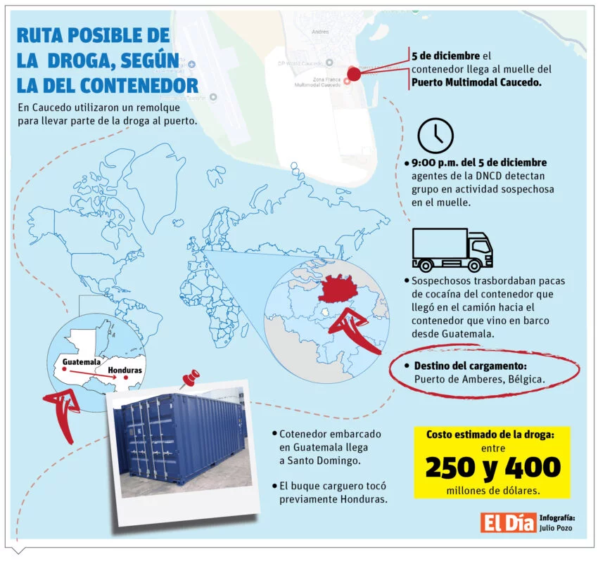 info-CONTENEDOR DROGA