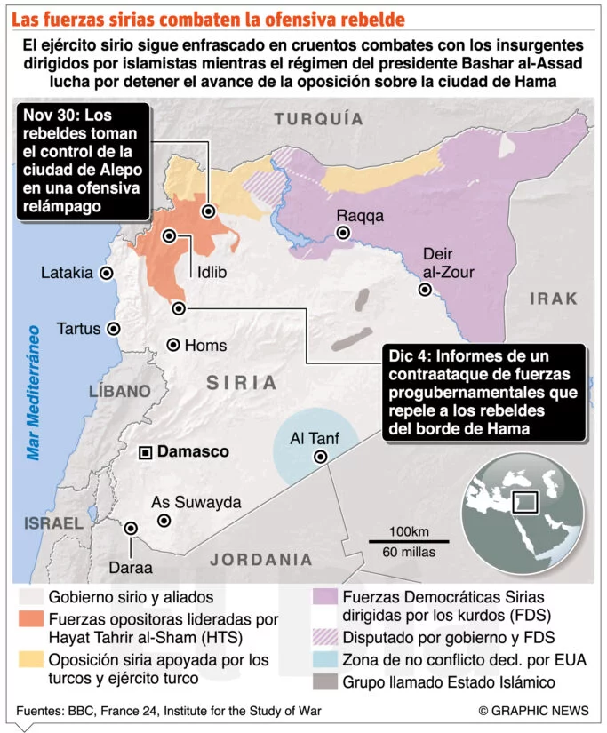 info-FUERZAS SIRIAS