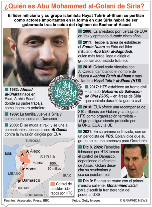 info-GOLANI SIRIA