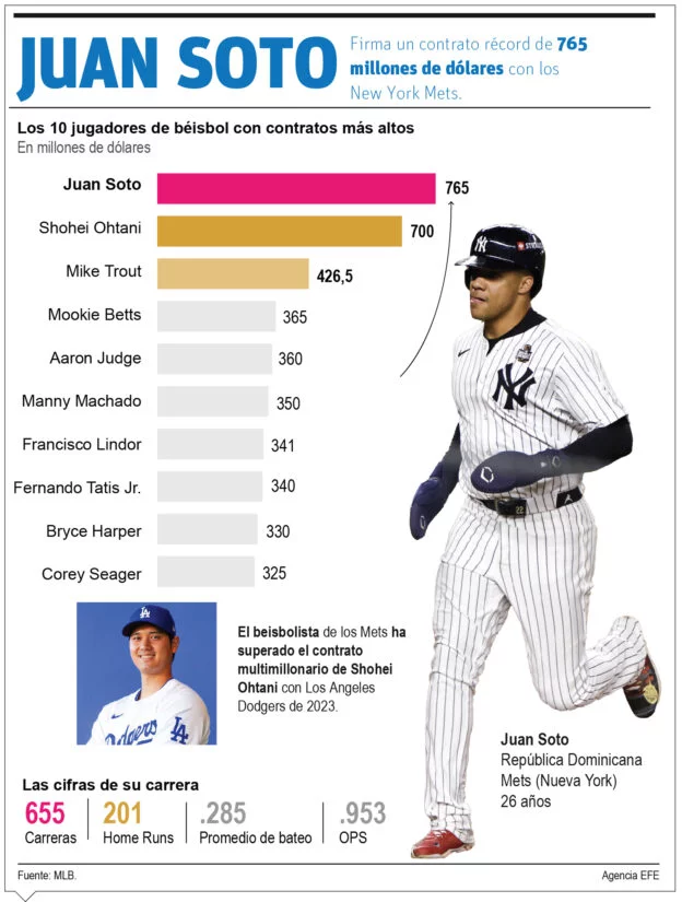 info-JUAN SOTO-01