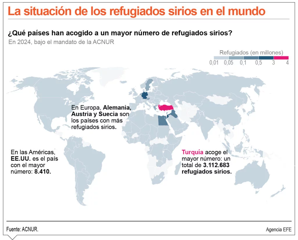 info-REFUGIADOS SIRIA