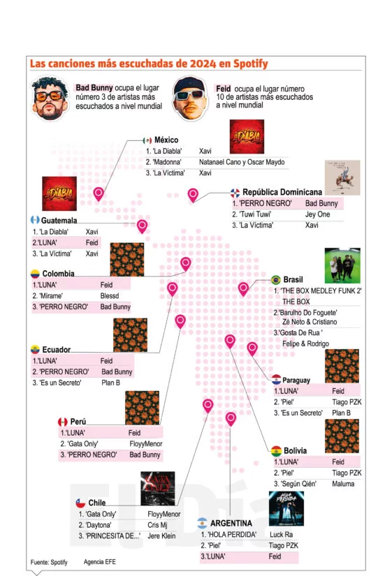 info-SPOTIFY 2024