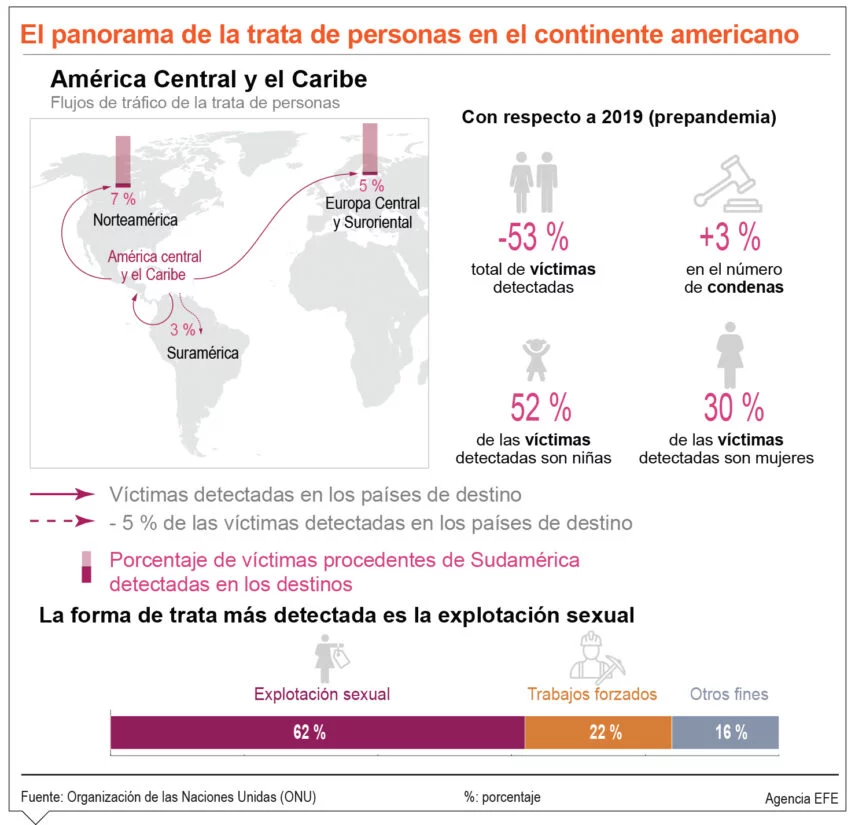 info-TRATA DE PERSONAS AMERICANO