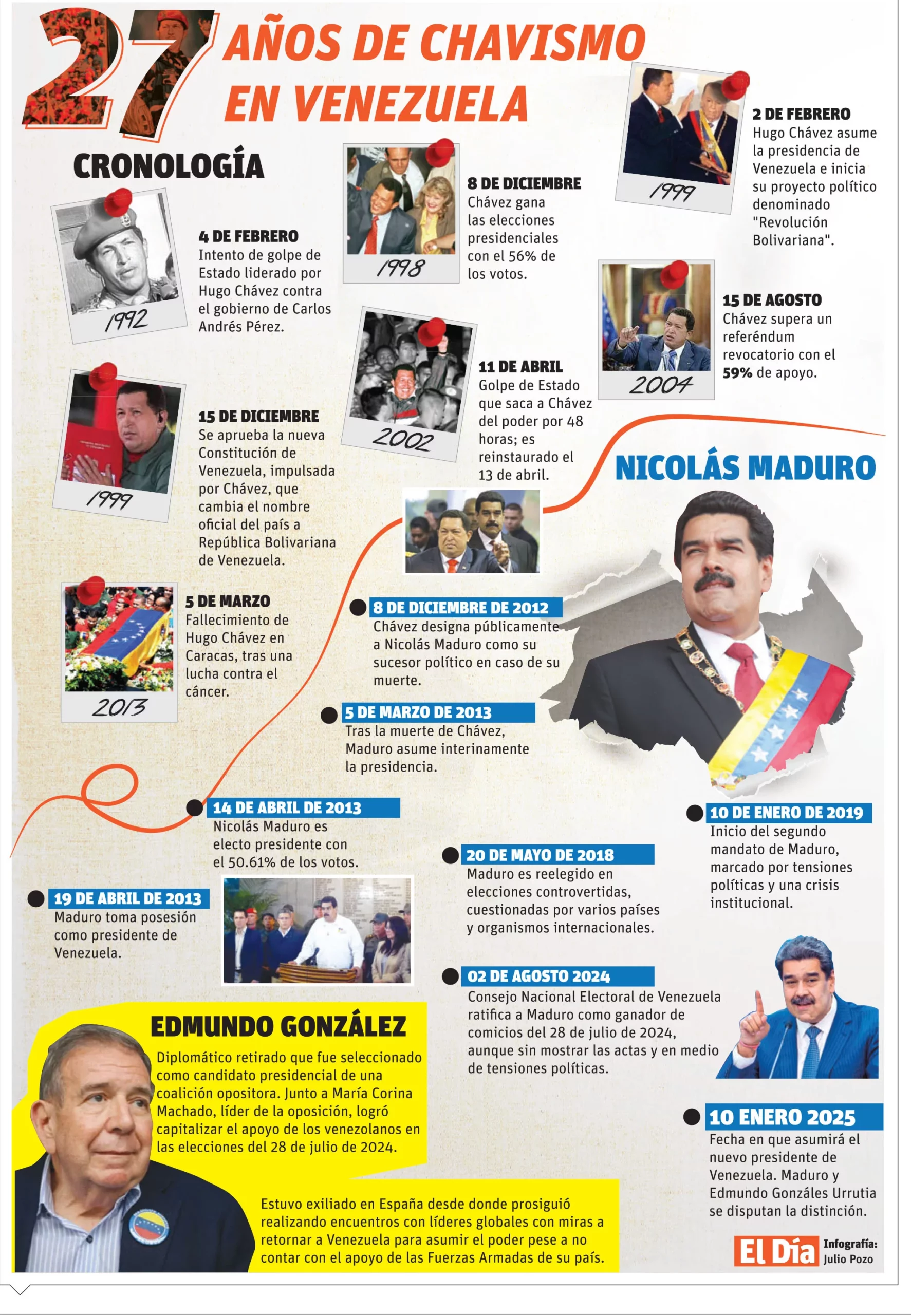 Edmundo